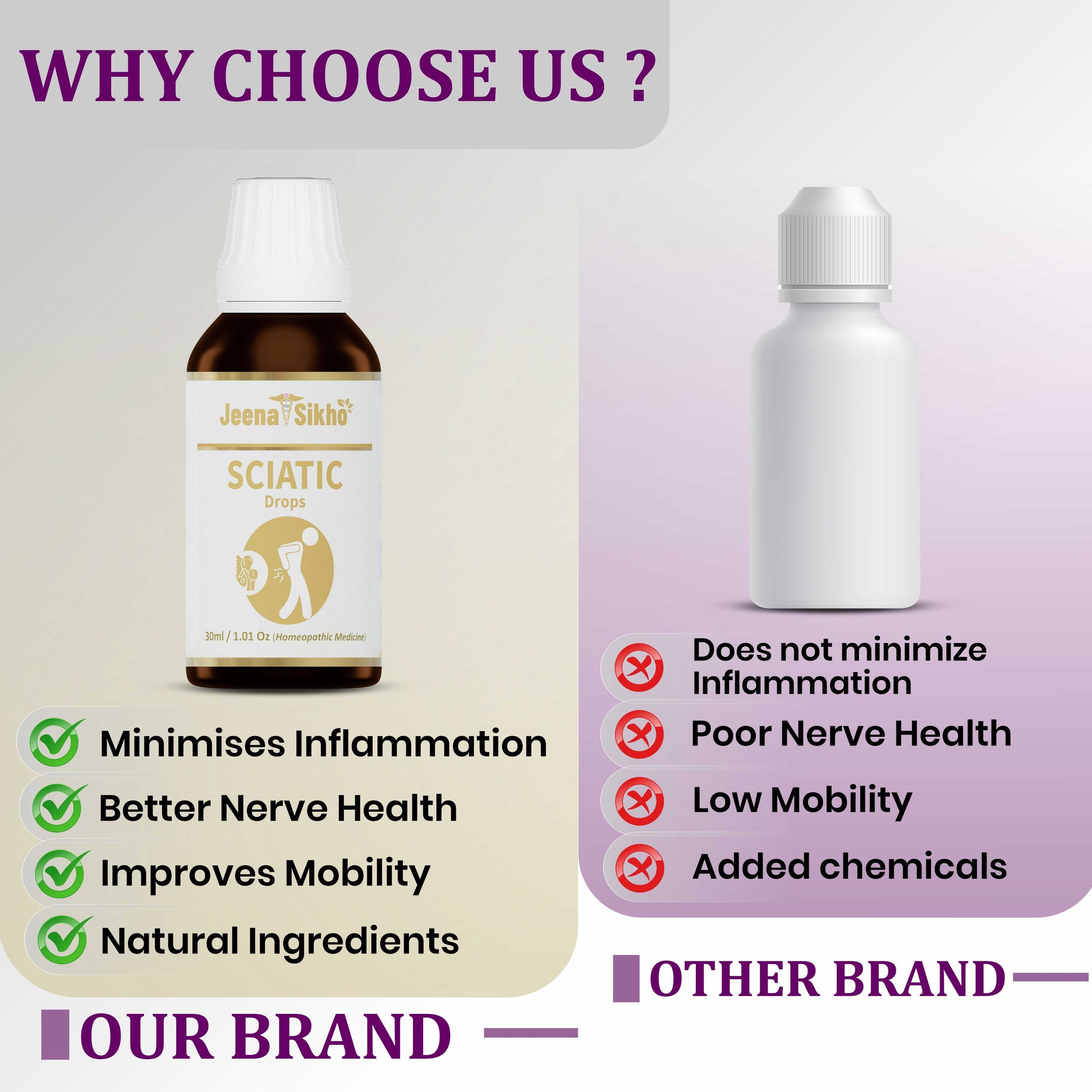 Sciatic Drops | 30 ml - Jeenasikho Shop
