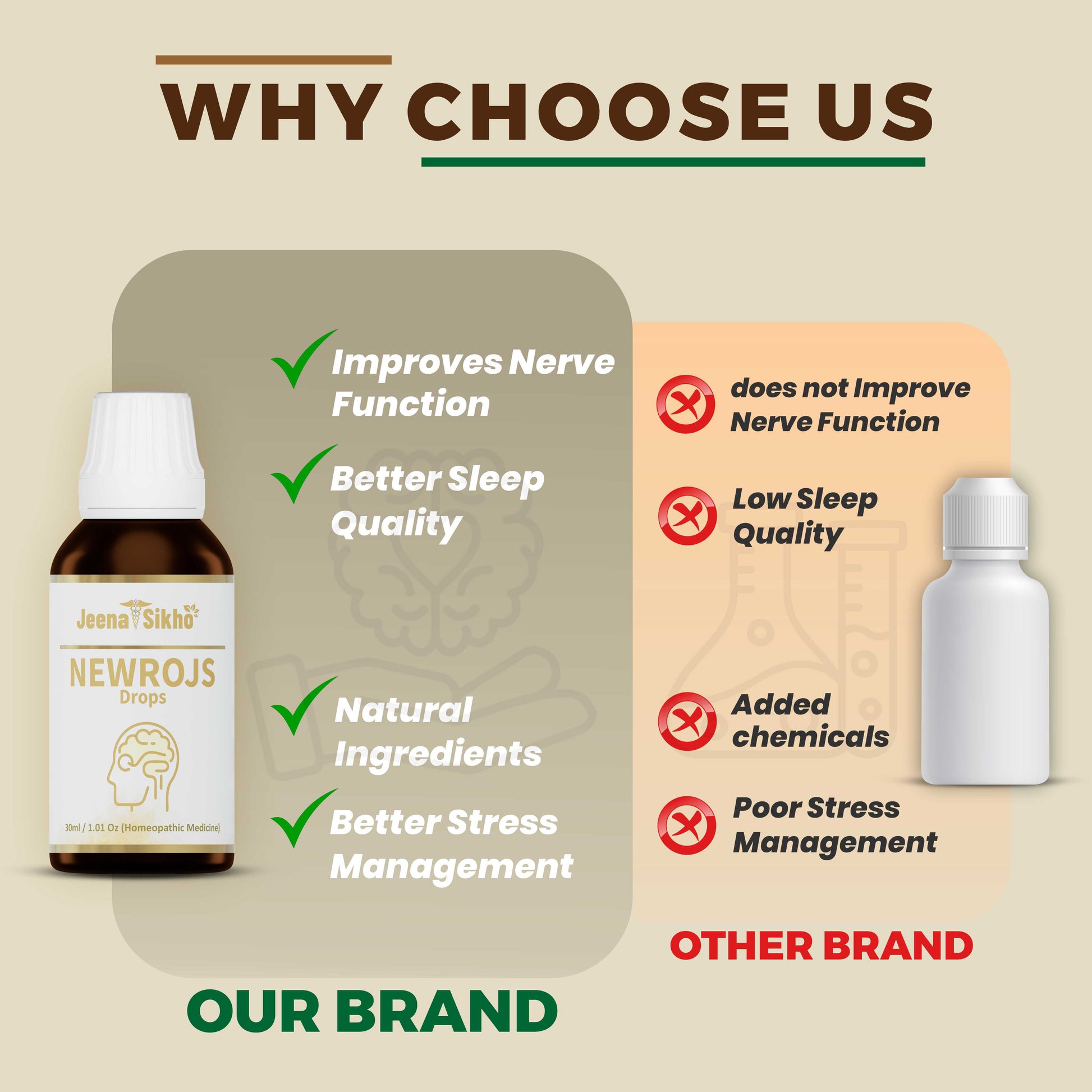 Newrojs Drops | 30ml - Jeenasikho Shop