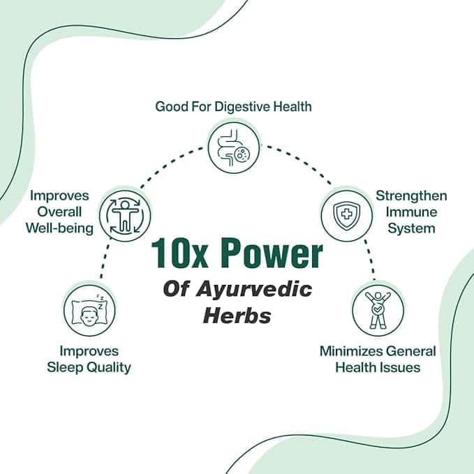 Vish Har Ras Syrup | 500 ml - Jeenasikho Shop