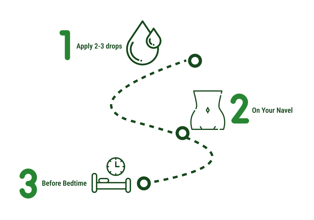 How to use