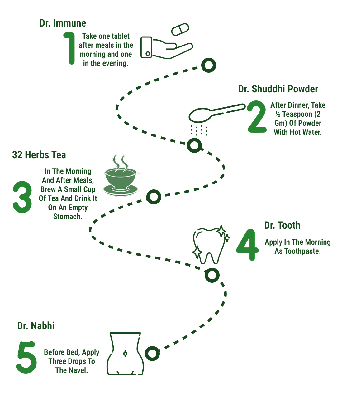 How to use