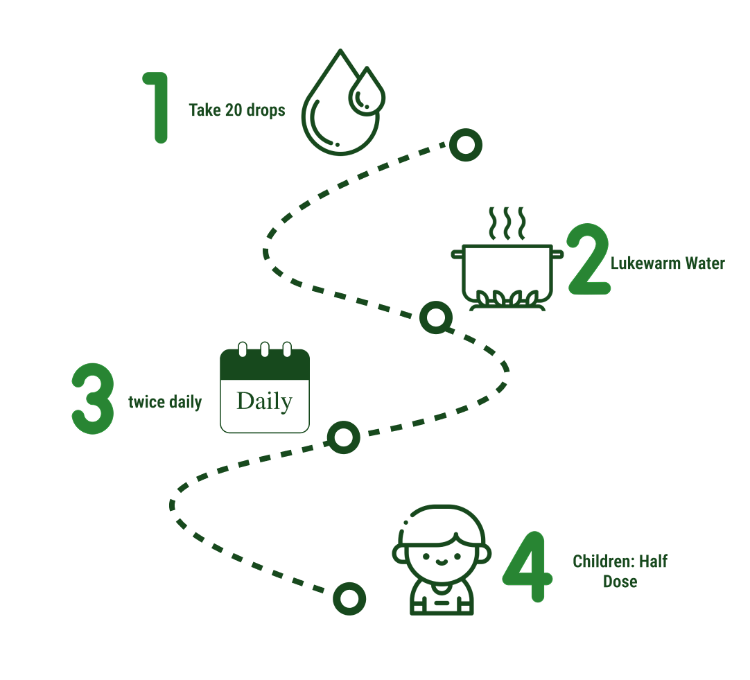 How to use