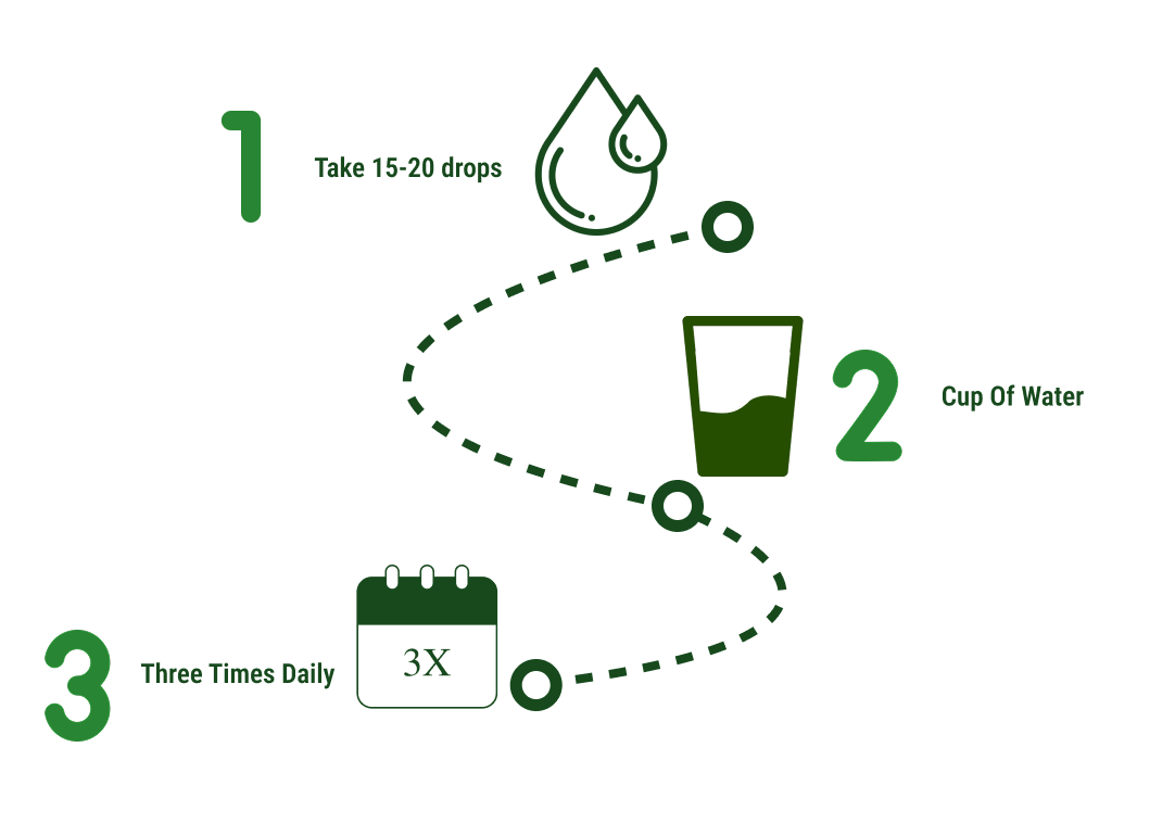 How to use