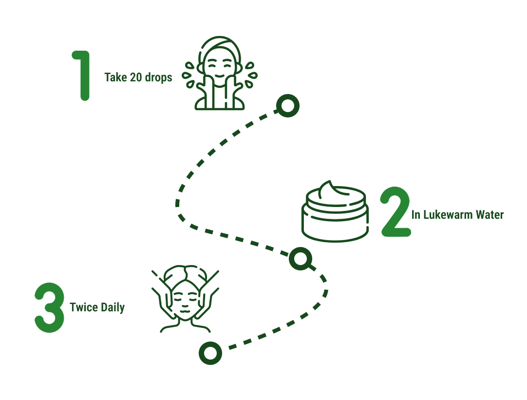 How to use