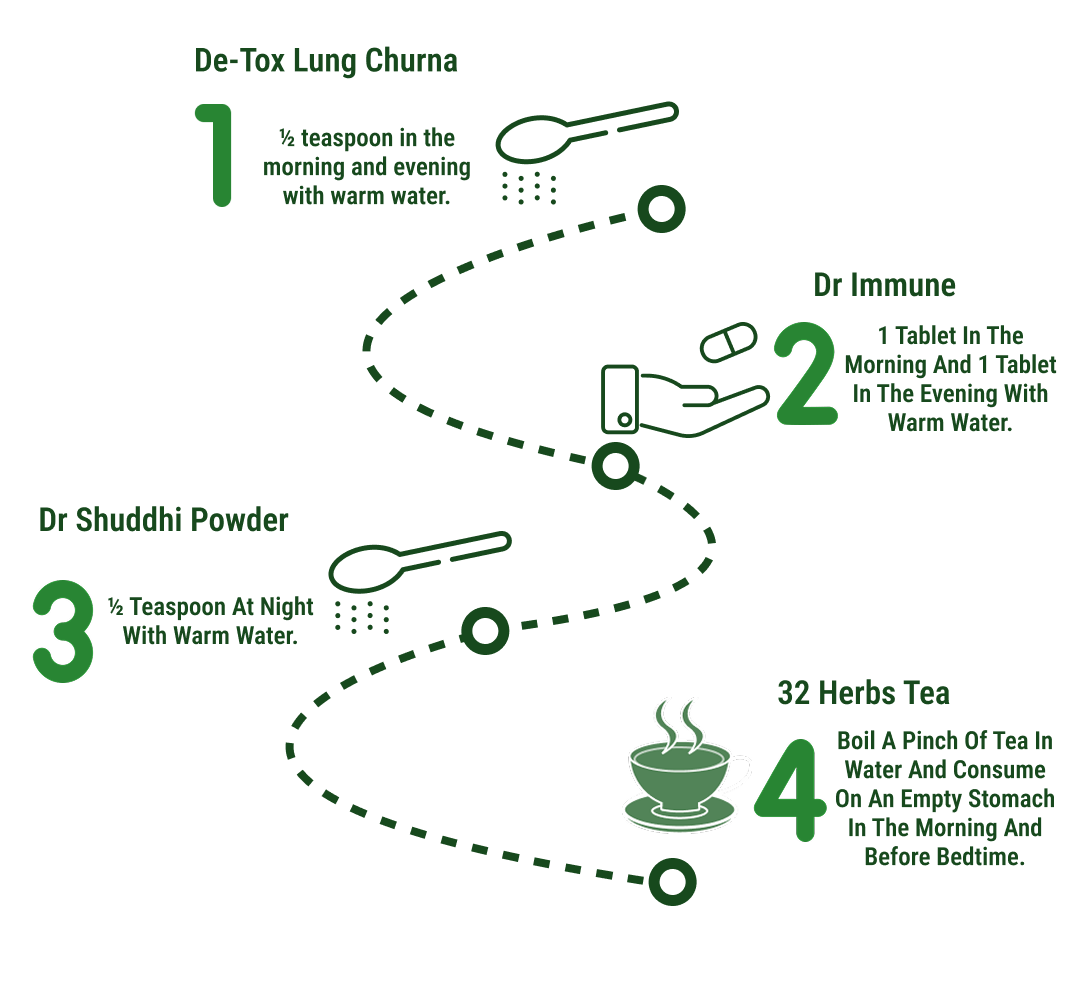 How to use