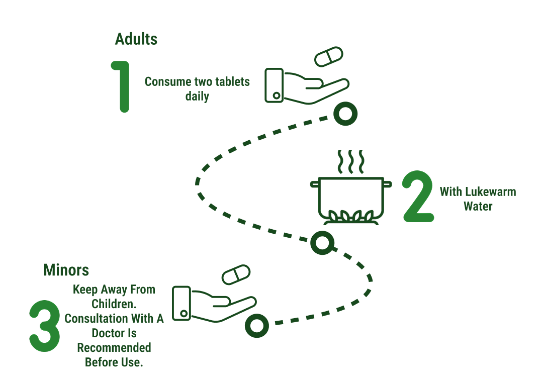 How to use