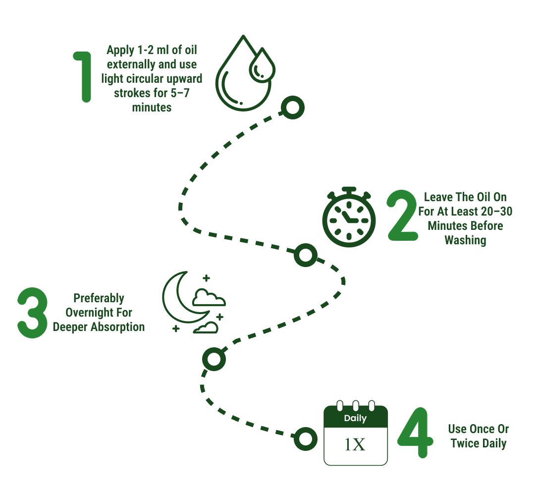 How to use