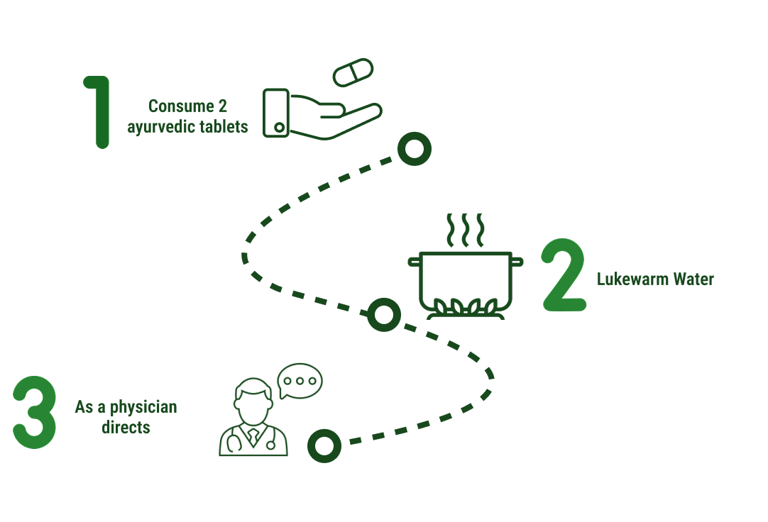 How to use