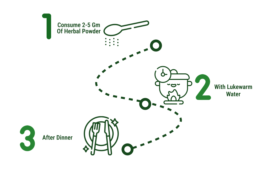 How to use