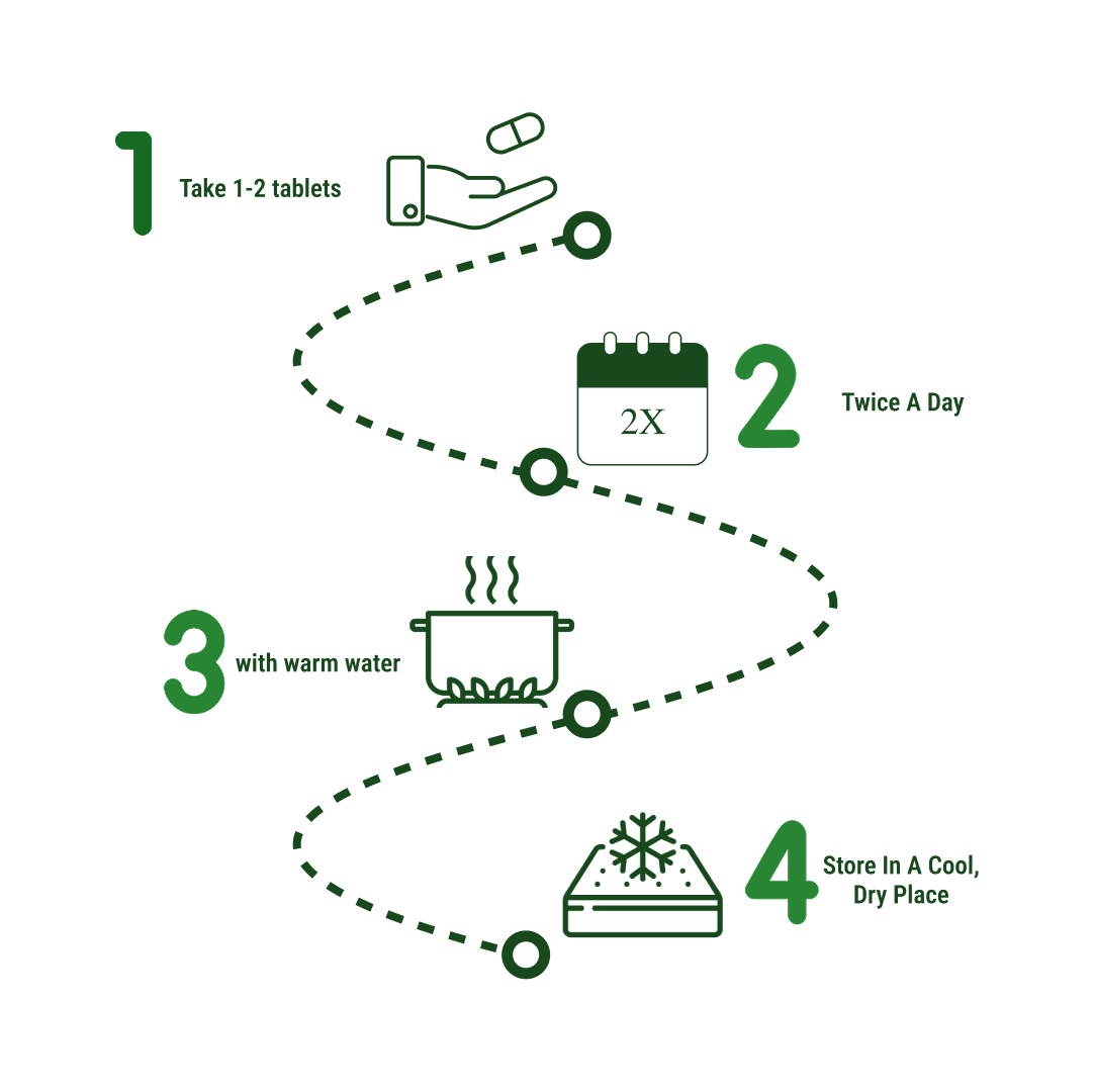 How to use