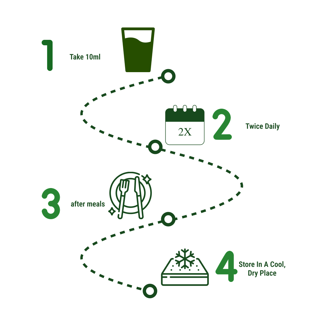 How to use