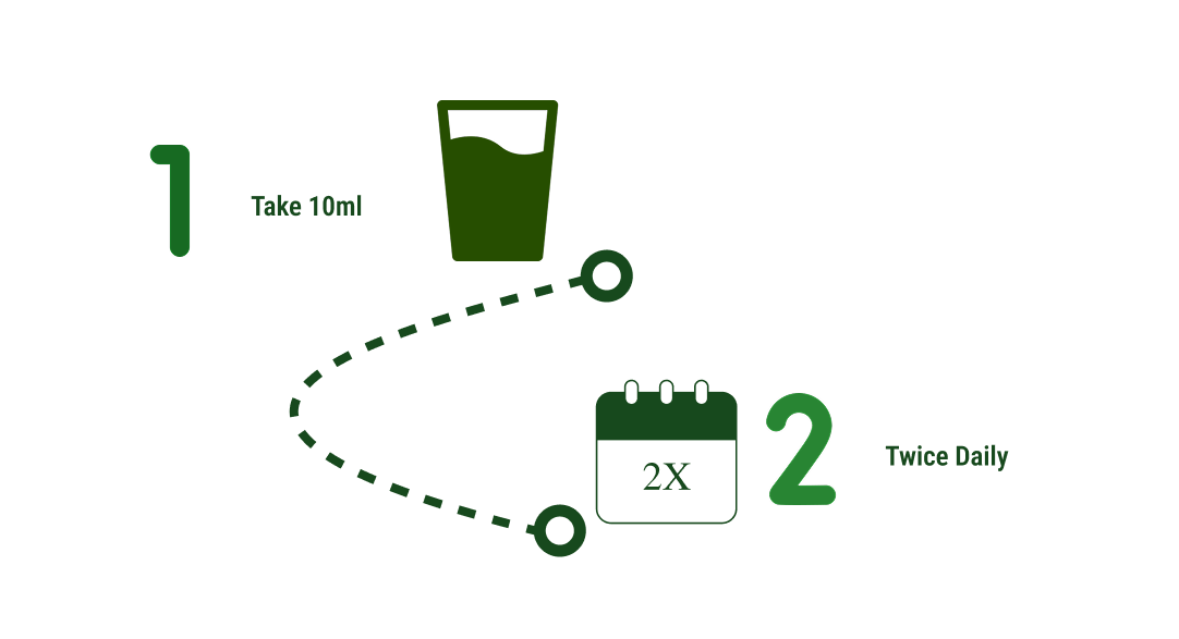 How to use