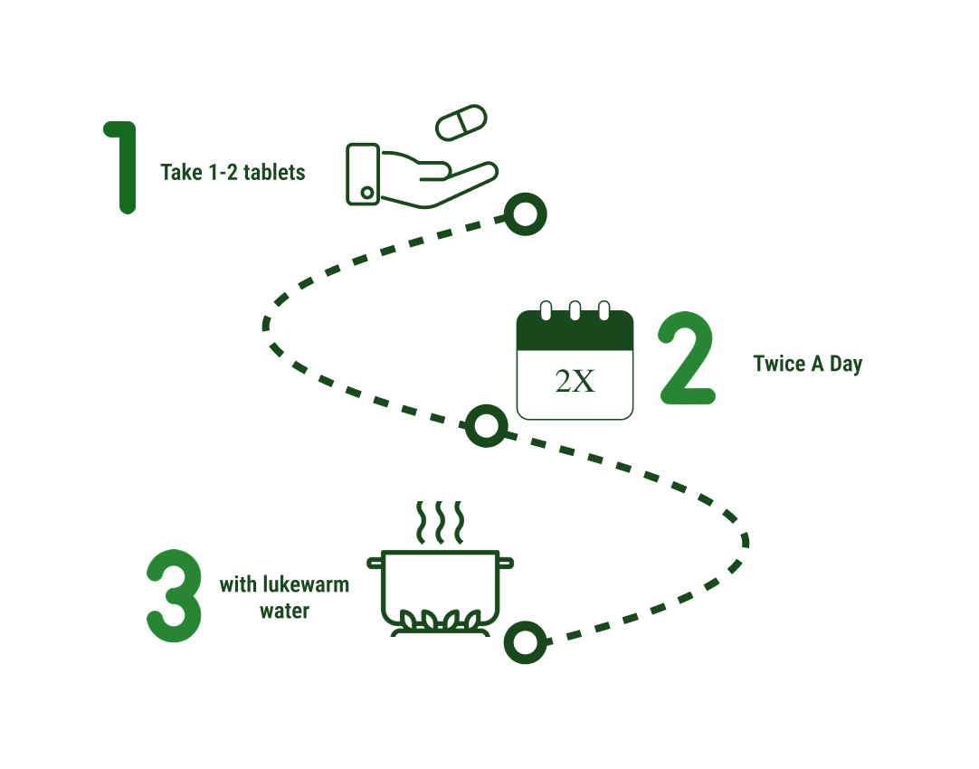 How to use