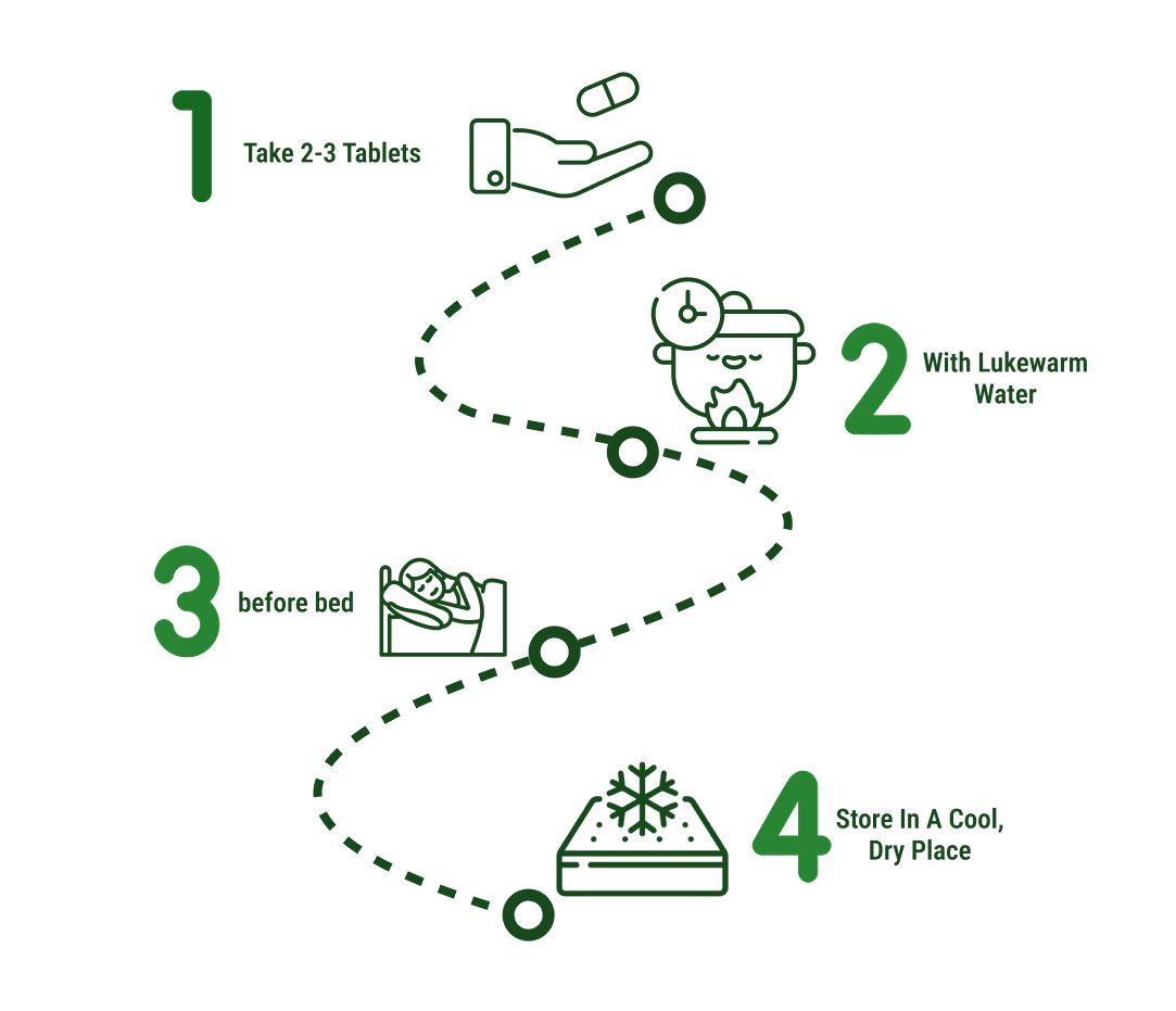 How to use