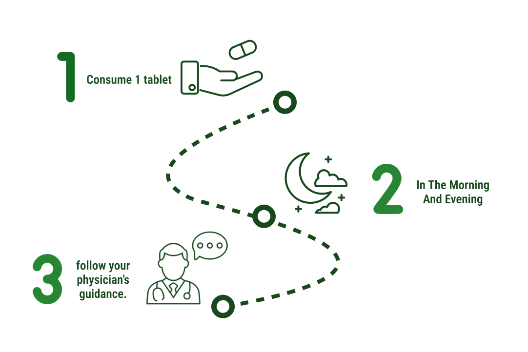 How to use