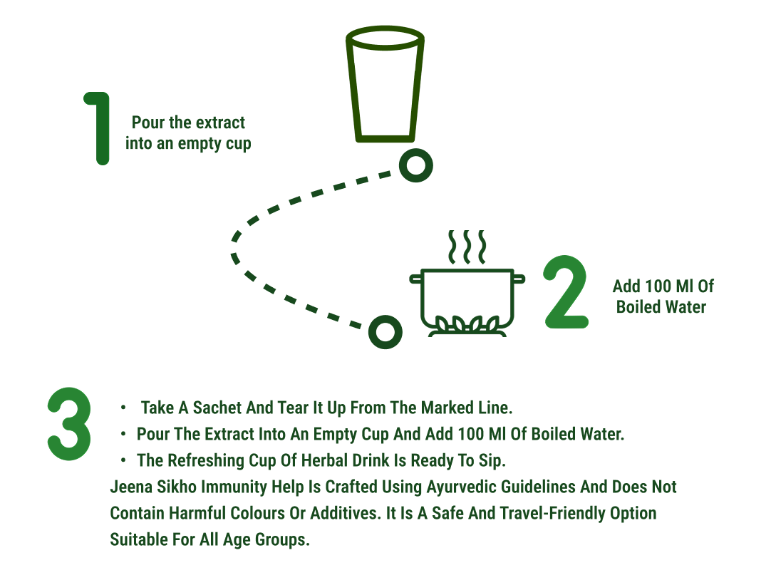 How to use
