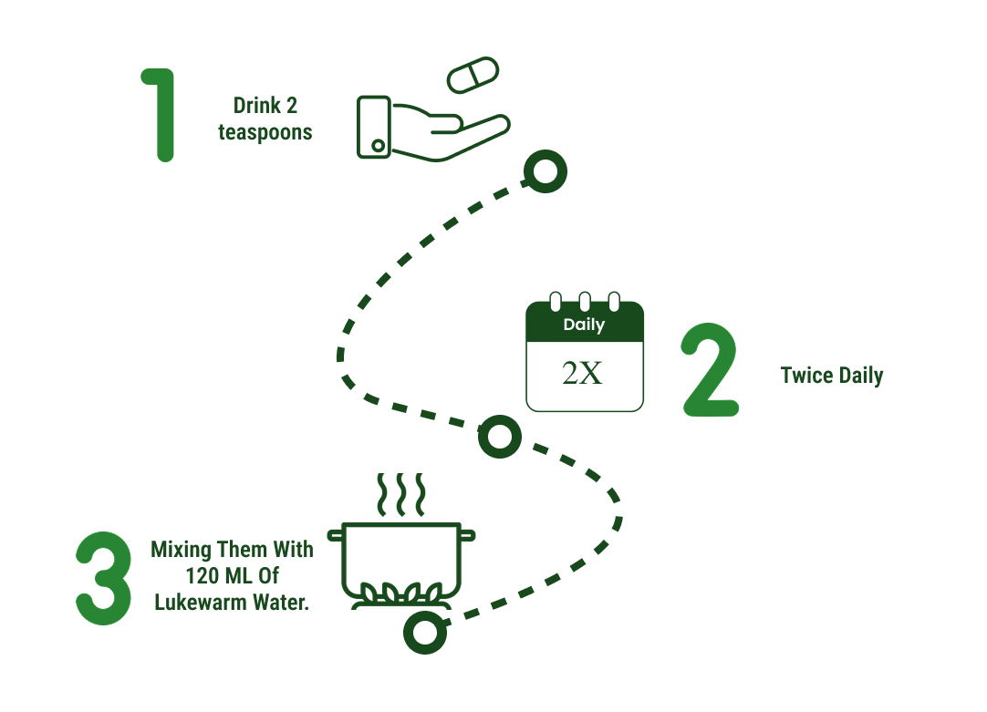 How to use
