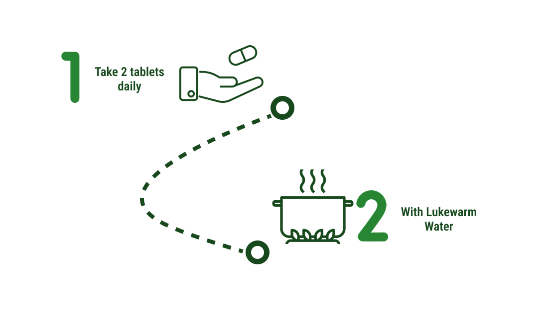 How to use