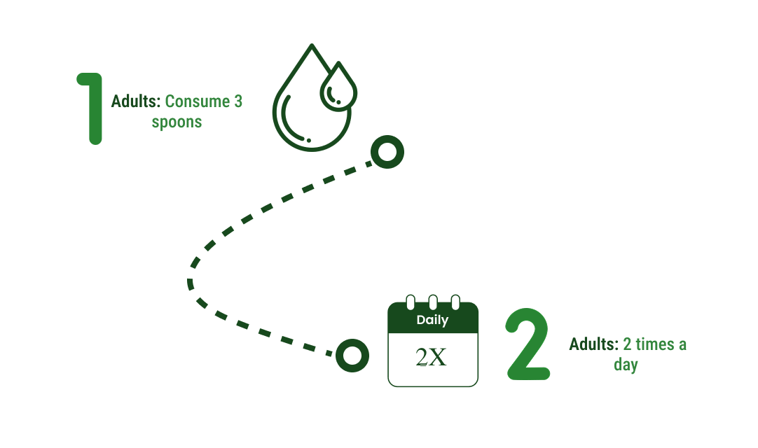 How to use