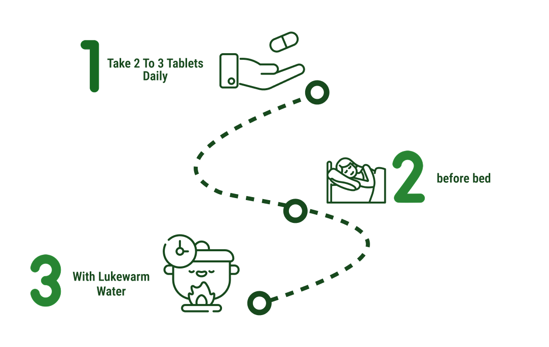 How to use