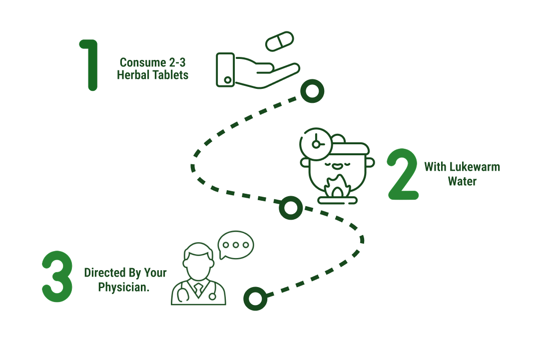 How to use