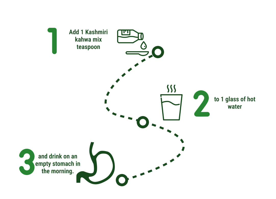 How to use