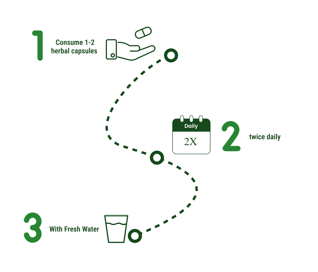 How to use