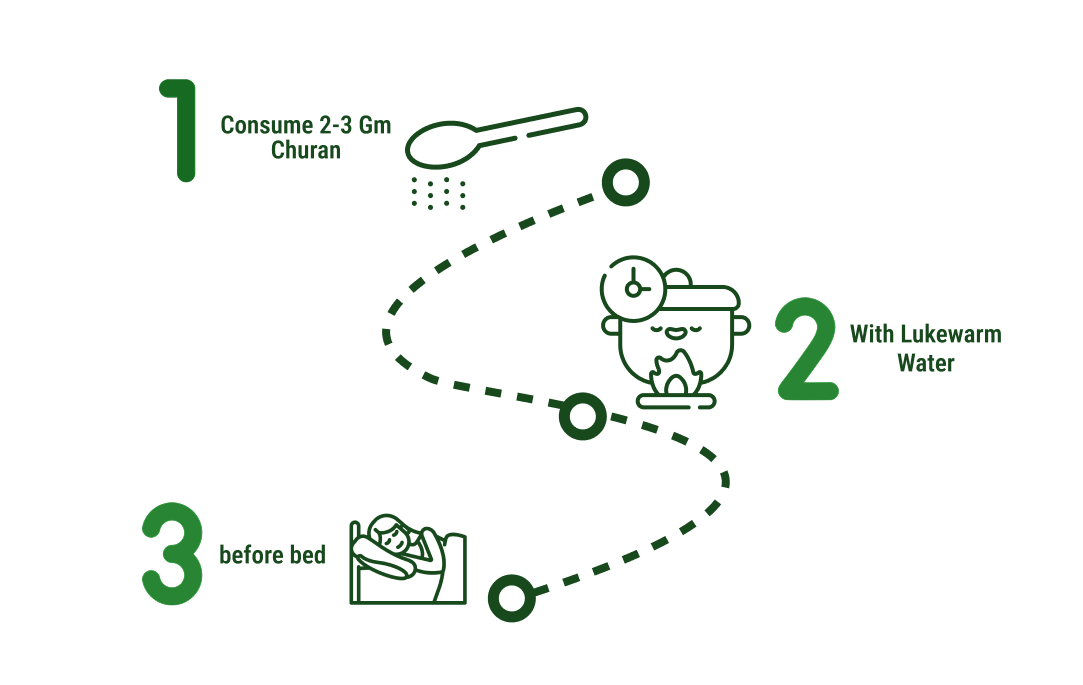How to use