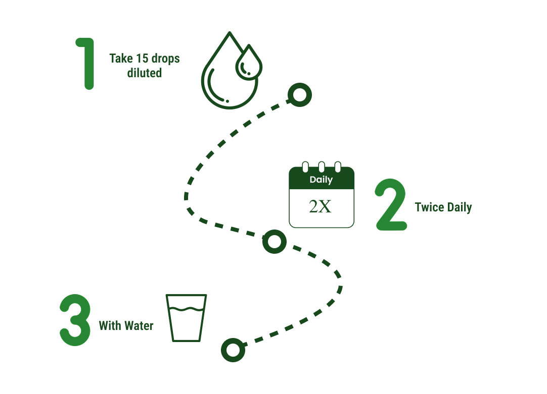 How to use