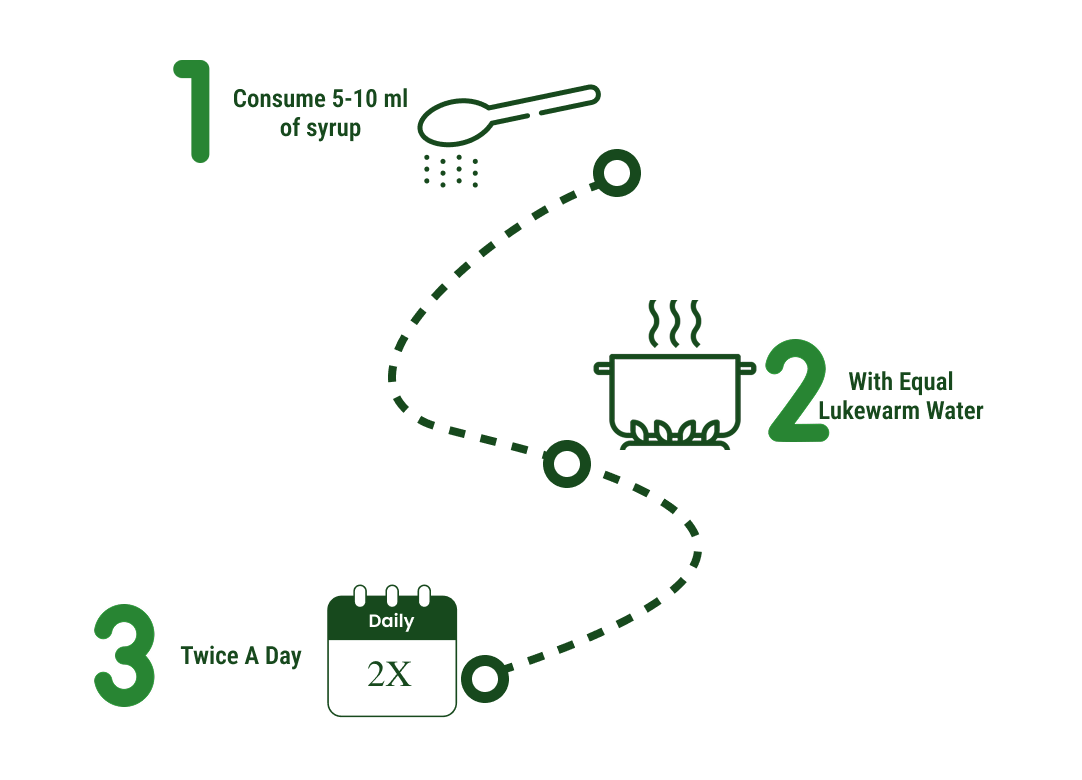 How to use