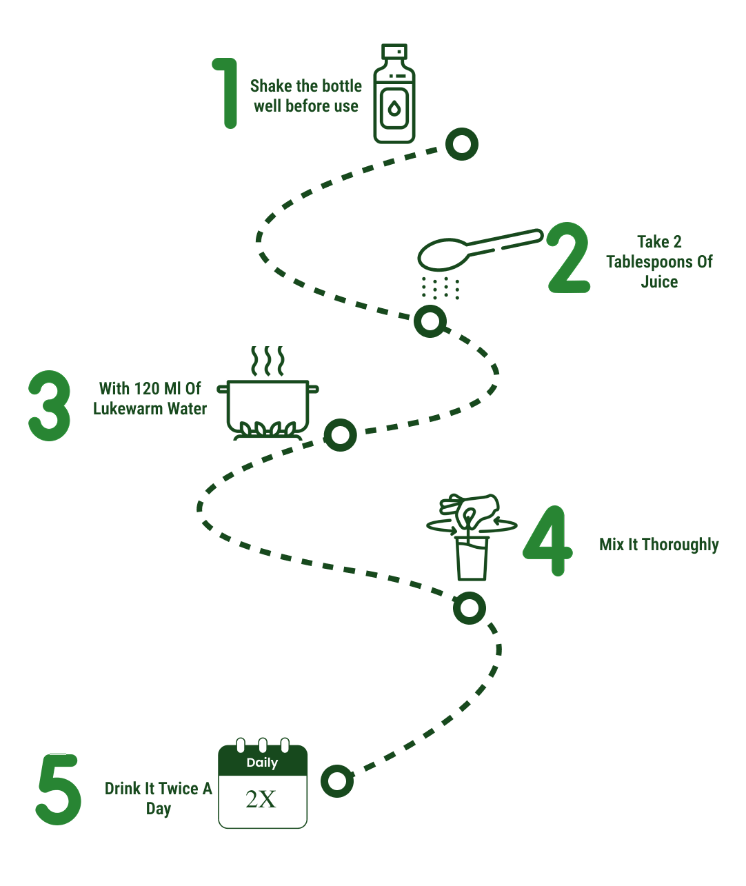 How to use