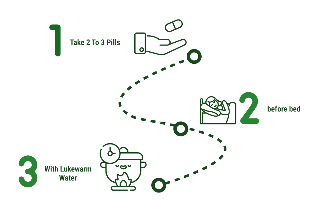 How to use