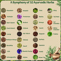 Tulsi and giloy herbal tea