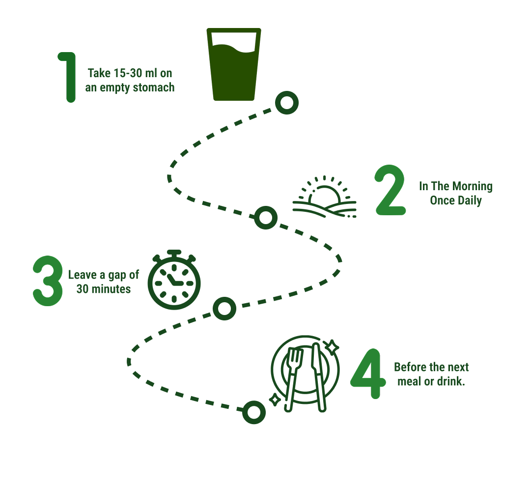 How to use
