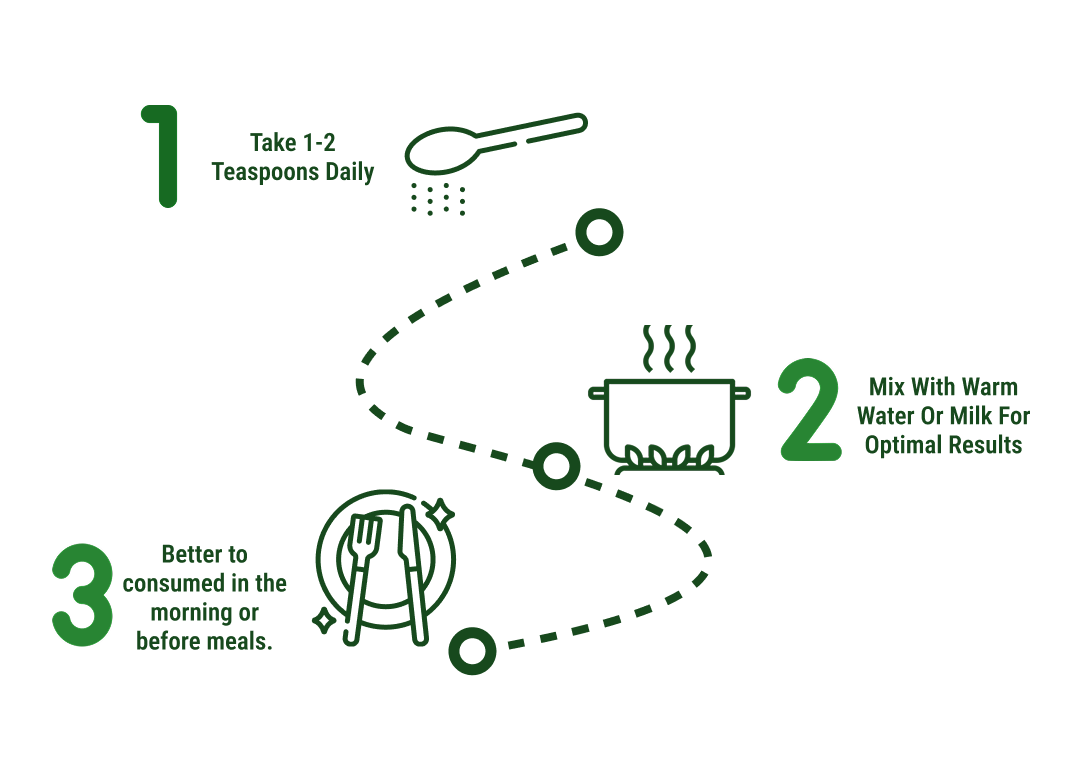 How to use