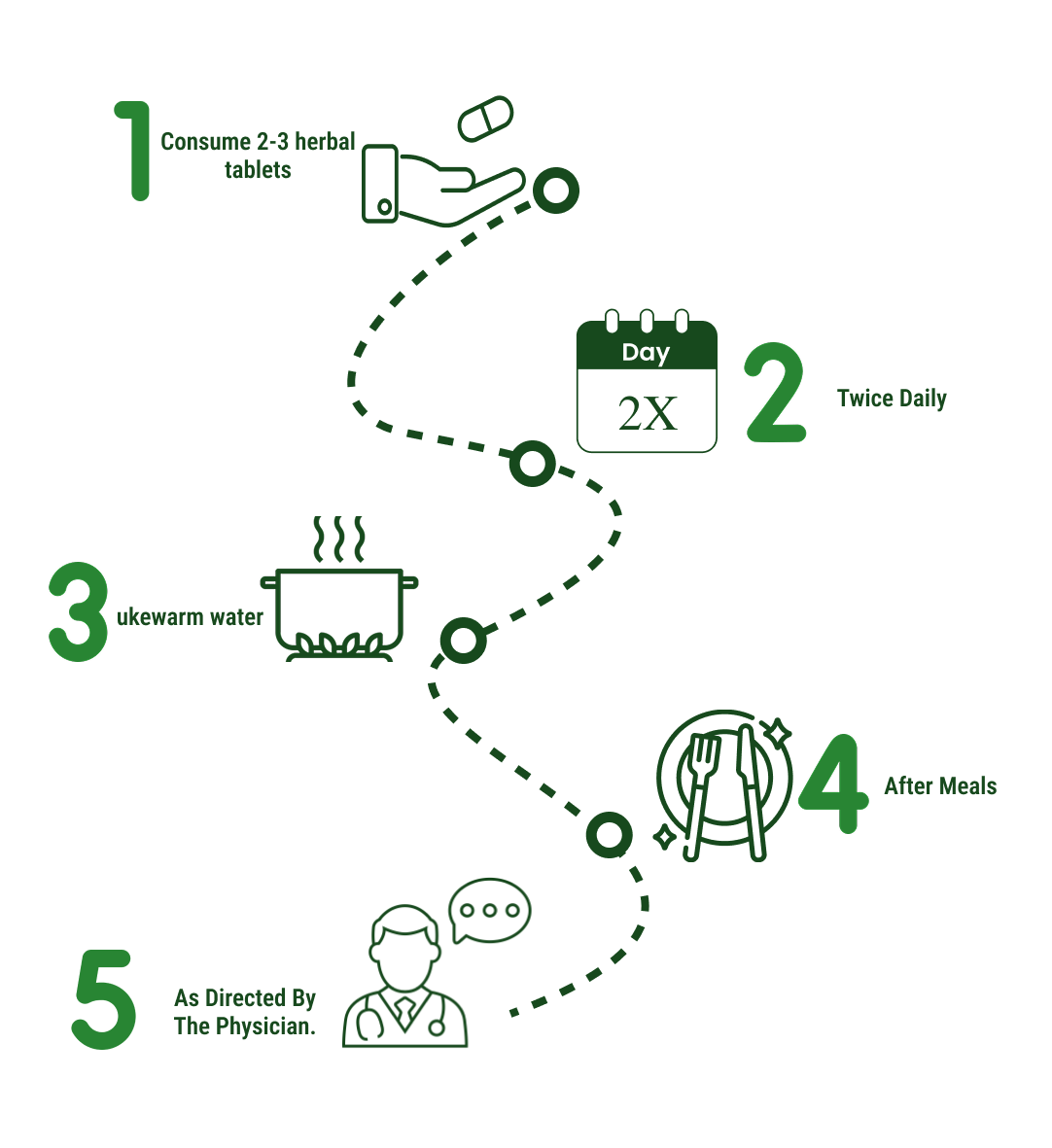 How to use