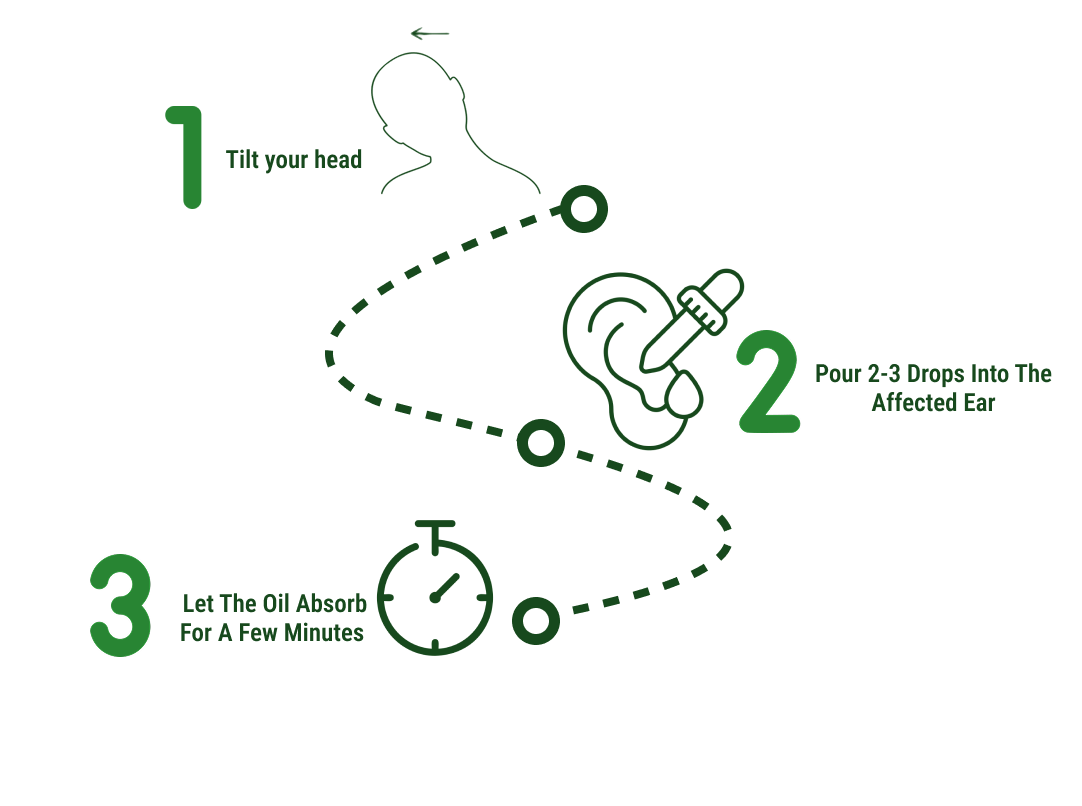 How to use
