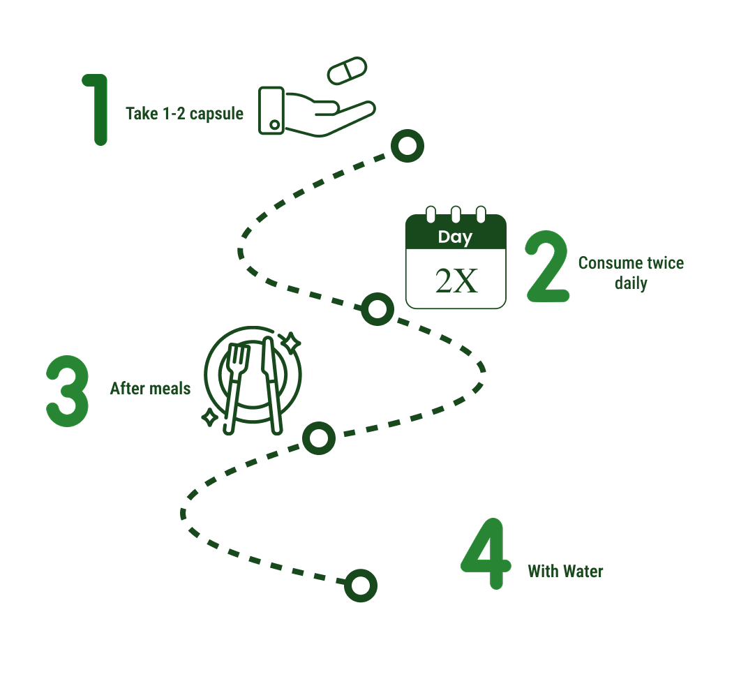 How to use