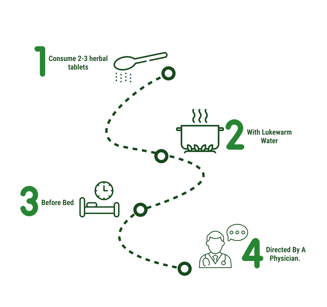How to use