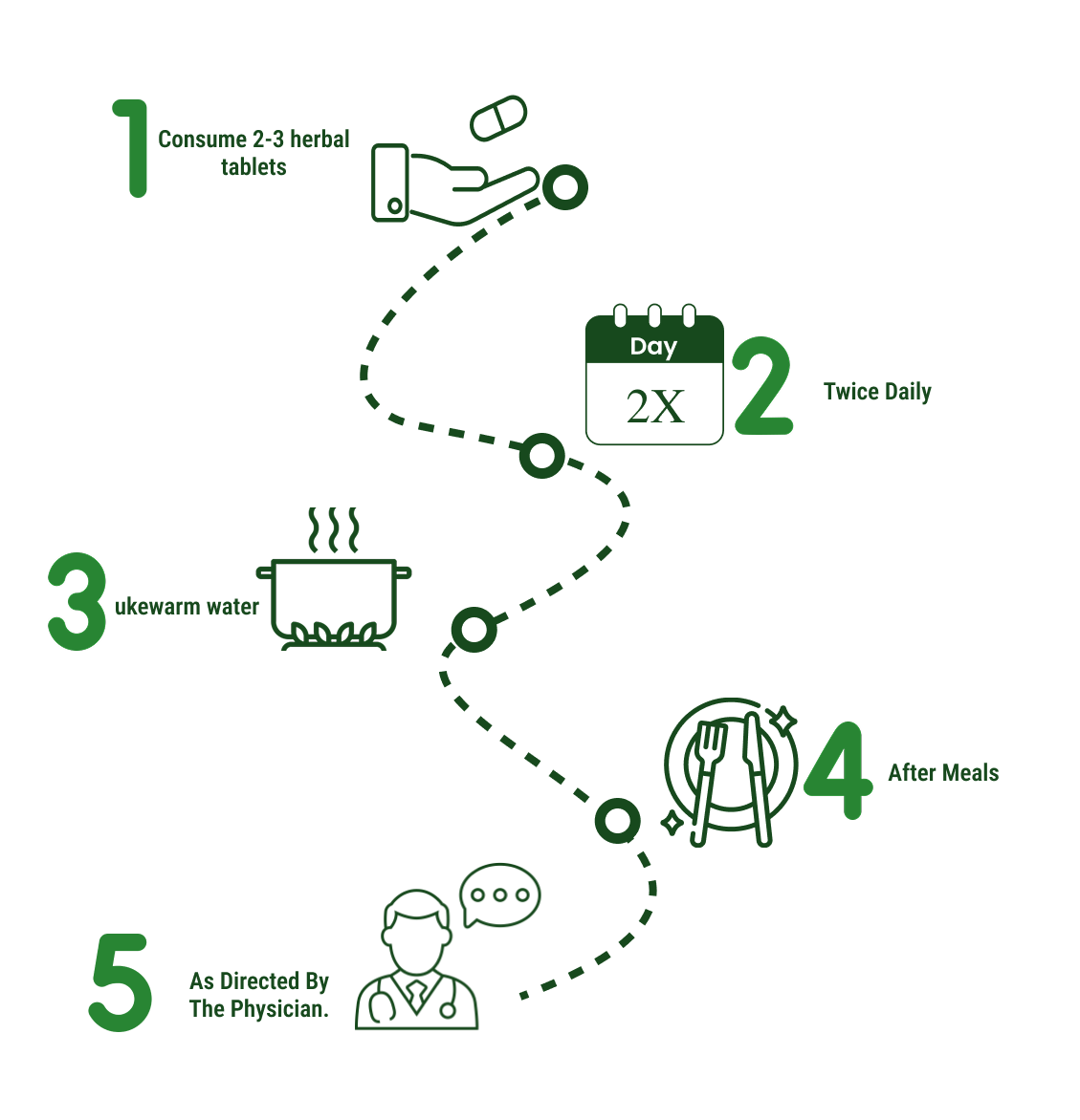 How to use