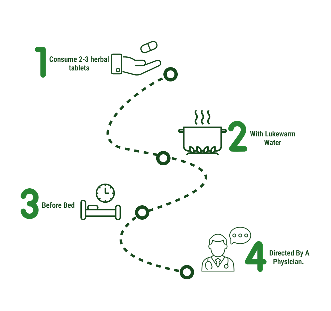 How to use
