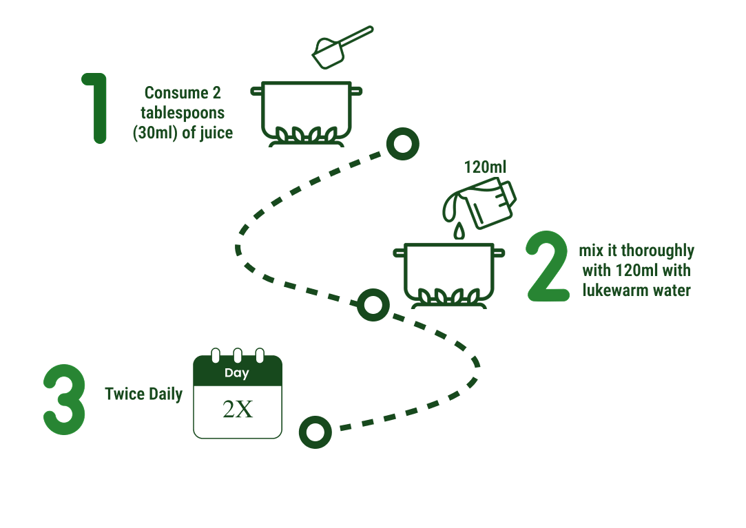 How to use