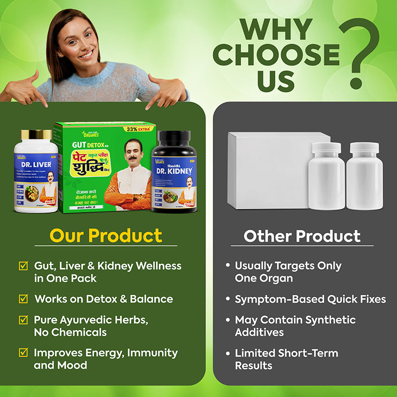 Kidney Kit Kidney Support Combo | Urinary Wellness Kit