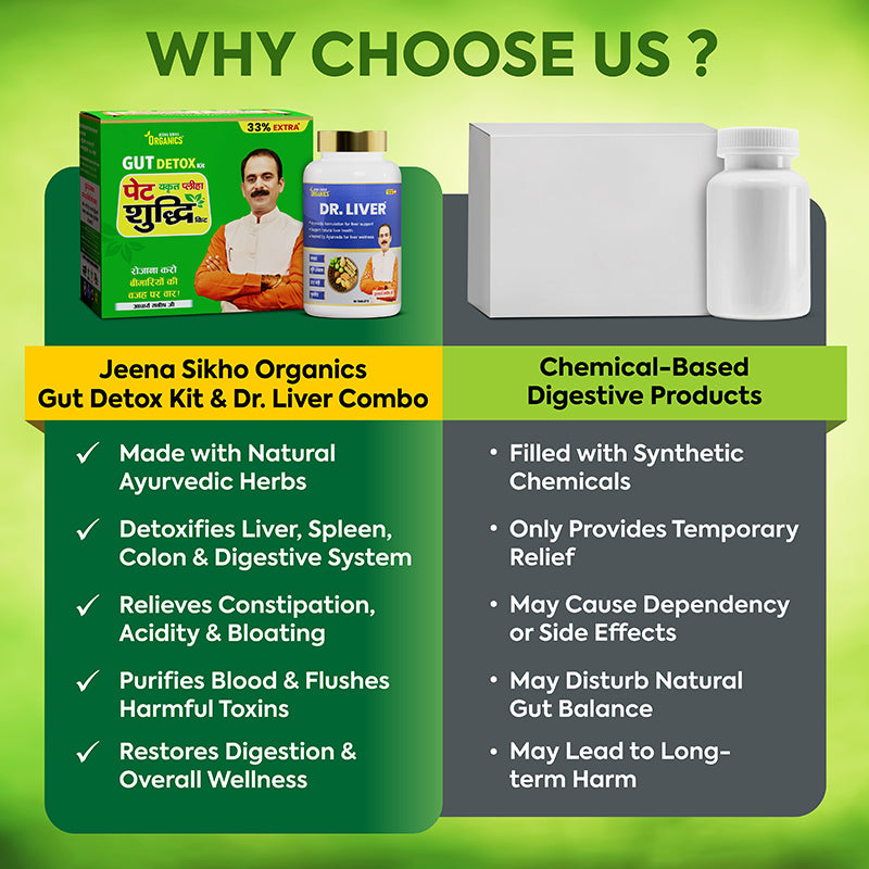 Jeena Sikho Gut Detox Kit and Dr Liver combo benefits