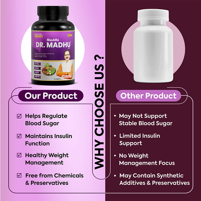 Dr. Madhu Care Ayurvedic tablets for blood sugar and insulin support