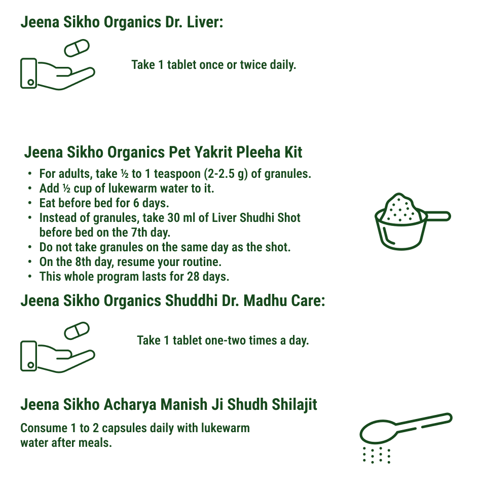 How to use