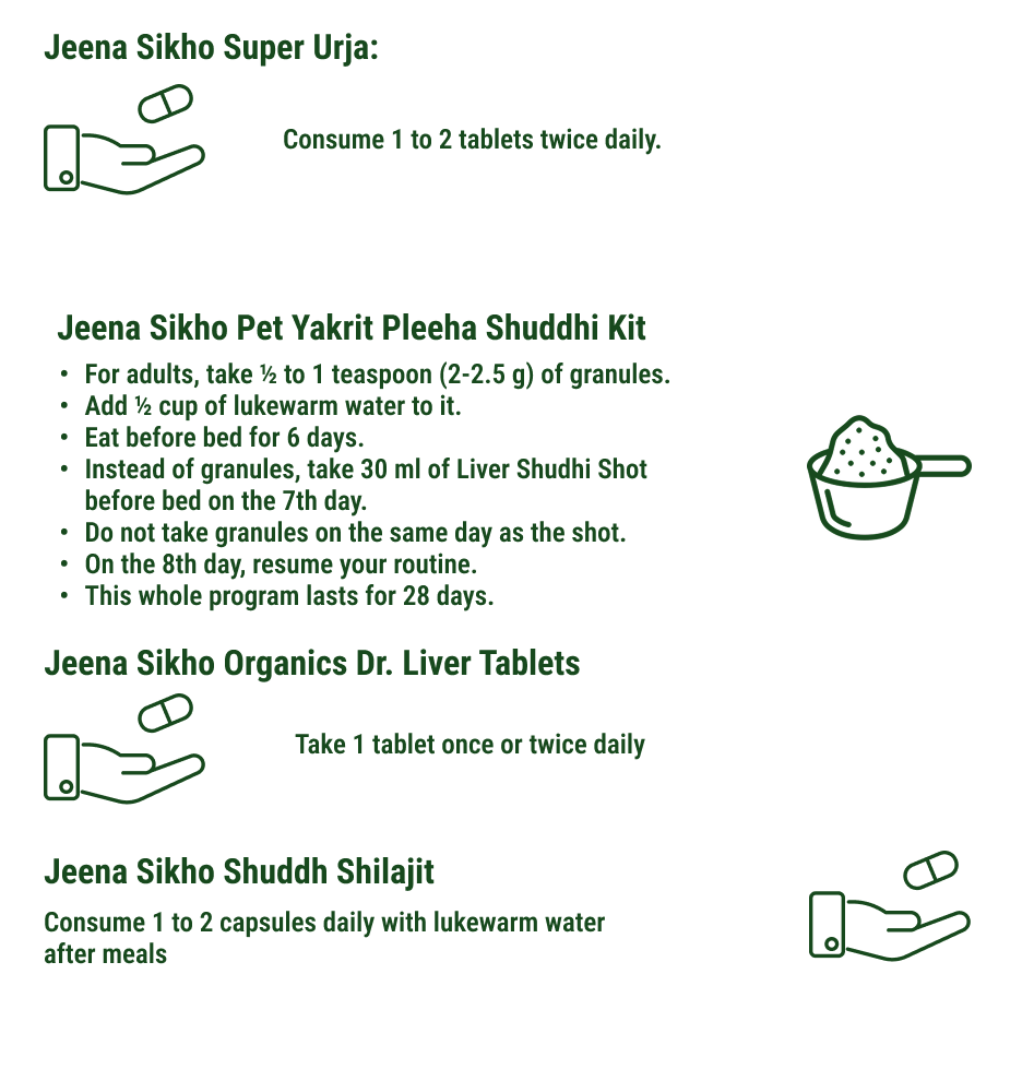 How to use