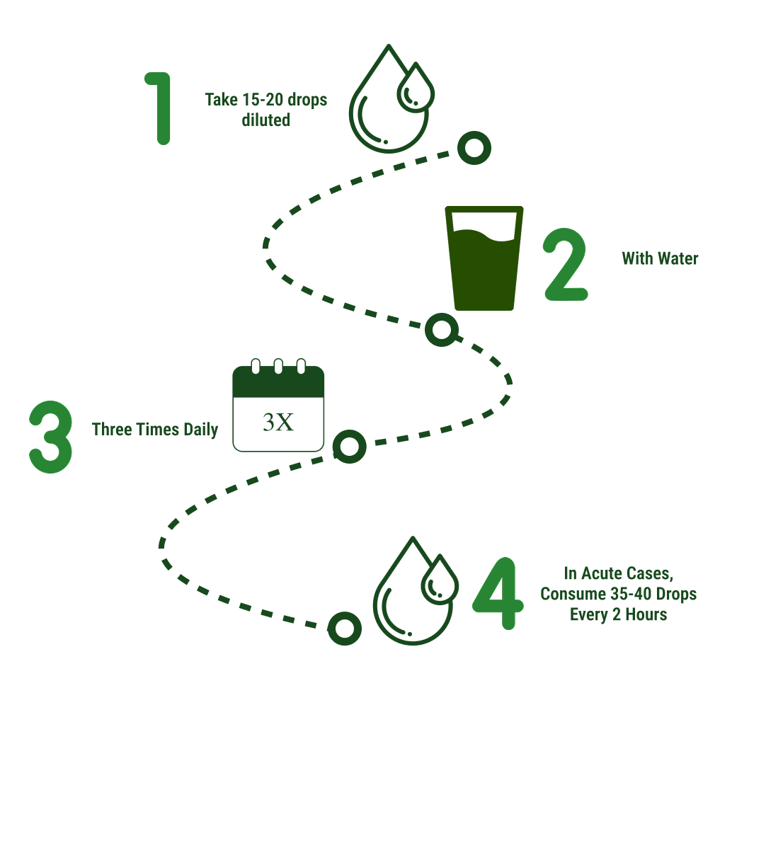 How to use