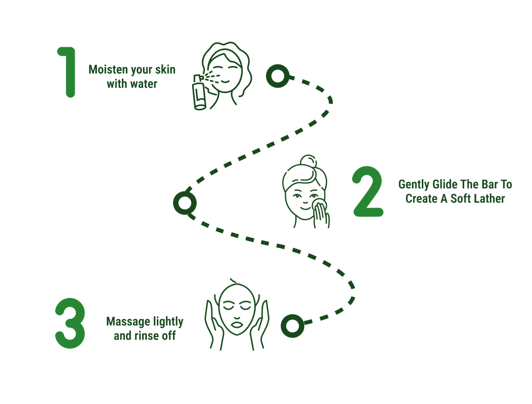How to use