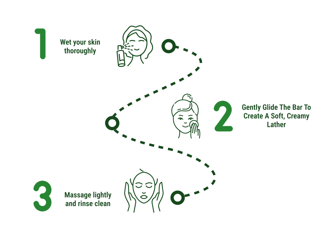 How to use